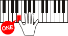 Guide vocal du doigté 