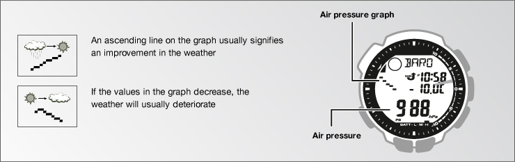 Barometer Reading Chart