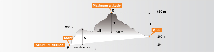 Altimeter (special features)