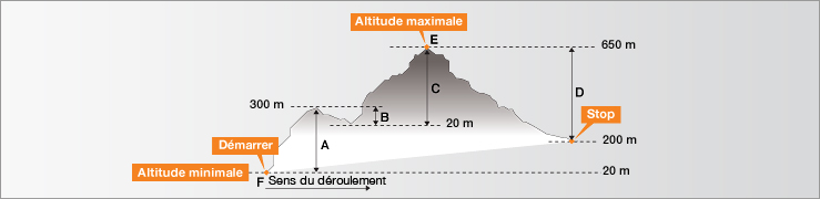 Altimètre (particularités)