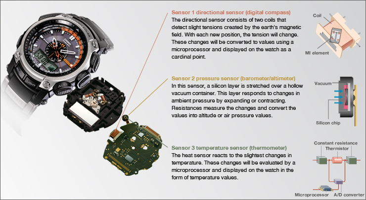 Triple Sensor